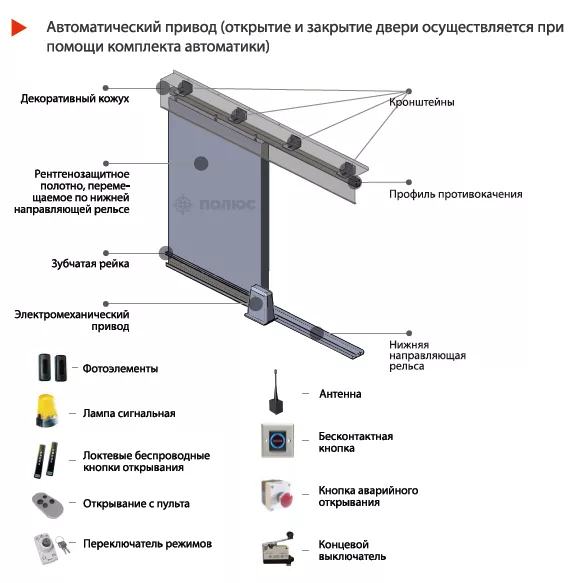 Ворота рентгенозащитные откатные