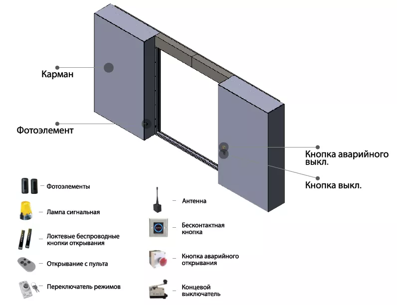 Ворота рентгенозащитные раздвижные